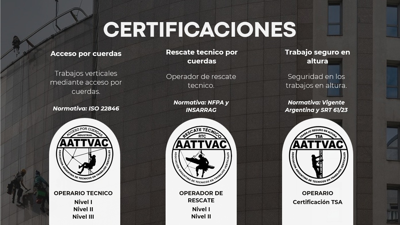 Certificaciones